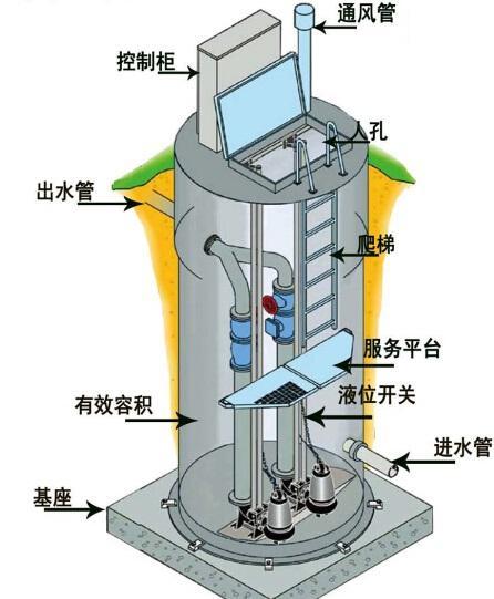 西藏一体化污水提升泵内部结构图